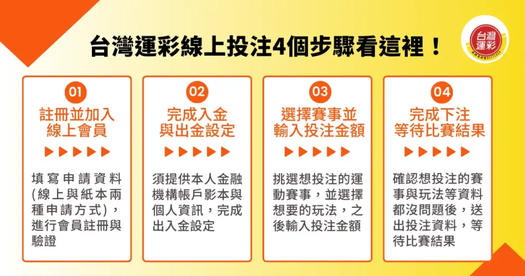 台灣運彩線上投注 4 個步驟看這裡!
