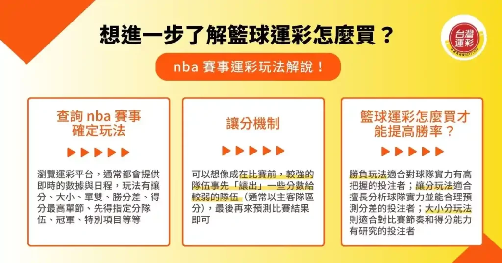 想進一步了解籃球運彩怎麼買? nba 賽事運彩玩法解說!
