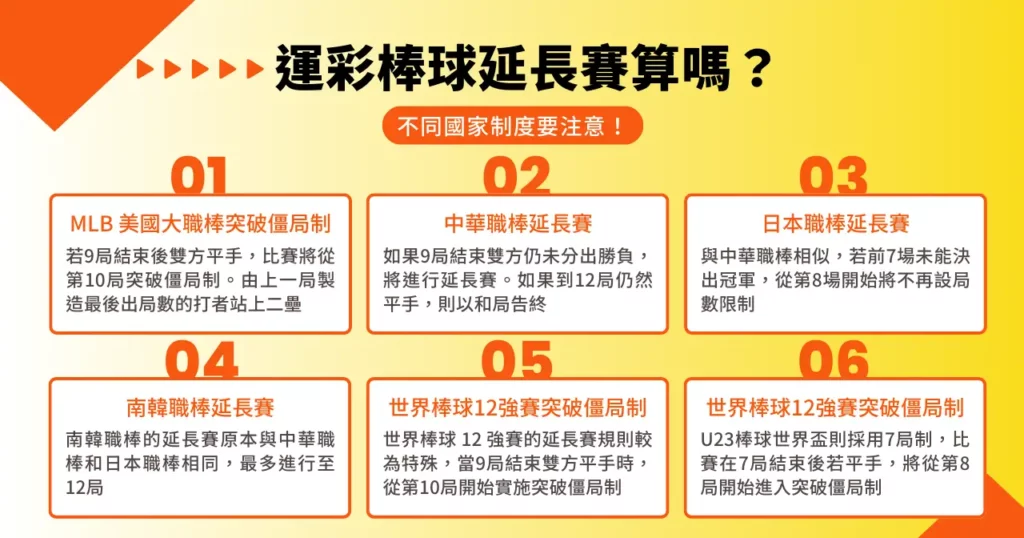 運彩棒球延長賽算嗎？不同國家制度要注意！