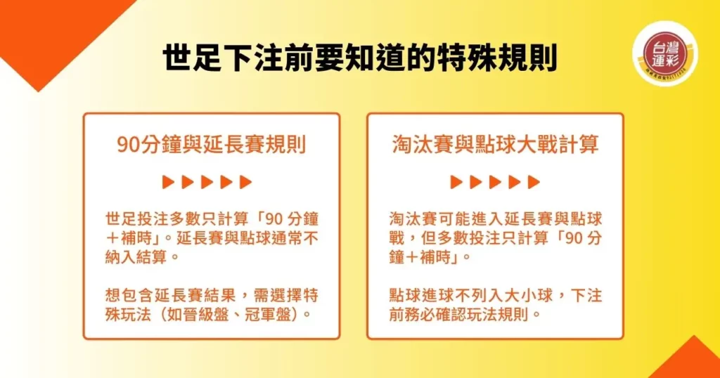 世足下注前要知道的特殊規則